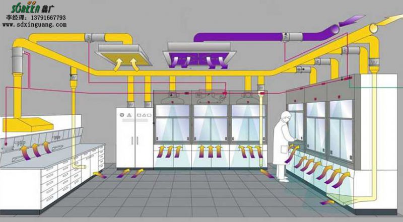 實驗室通風系統(tǒng)設計